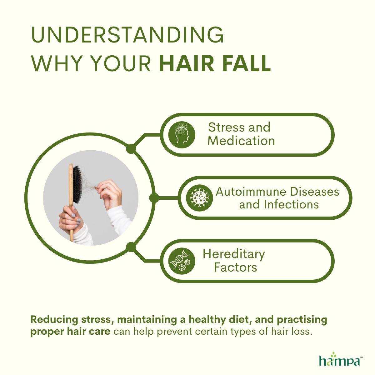 Understanding why your hair fall